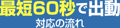 最短60秒で対応の流れ